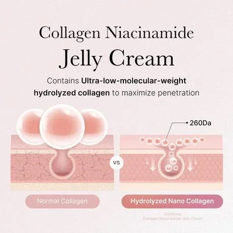 Medicube Collagen Niacinamide Jelly Cream comparison of normal vs hydrolyzed nano collagen penetration